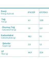 3 Paket 250G Glutensiz Hindistan Cevizi Unu